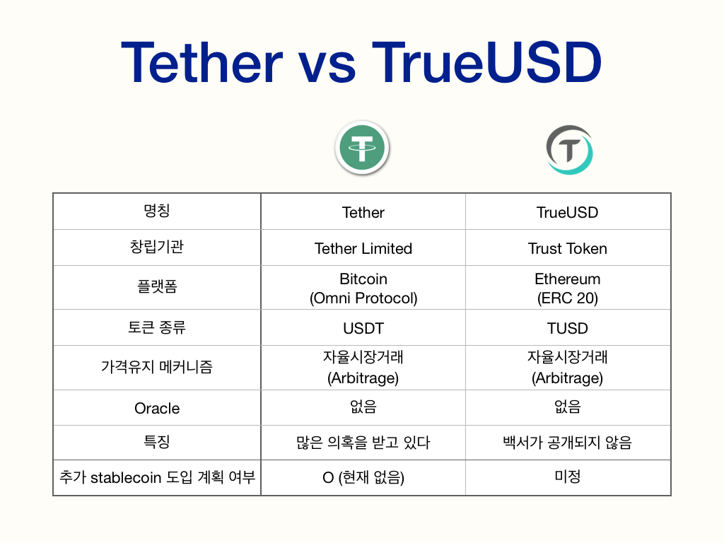 테더 vs 트루USD
