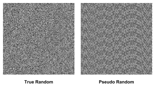 (왼쪽부터)진짜 난수(True Random)와 유사 난수(Pseudo Rnadom)를 시각화한 그림. 이미지=random.org 갈무리