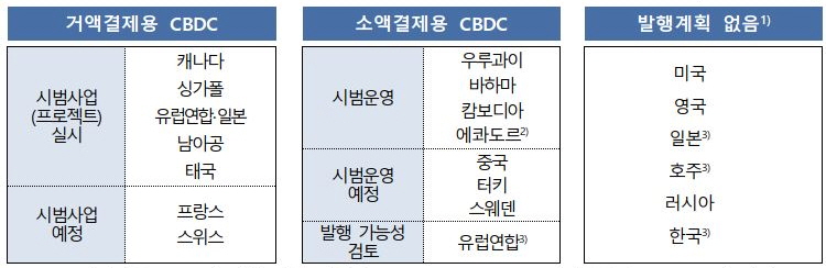 2020년 1월 기준 주요국 CBDC 대응 현황. 출처=한국은행 제공