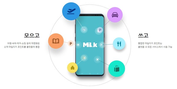 밀크(MIL.K) 프로젝트. 출처=밀크 홈페이지