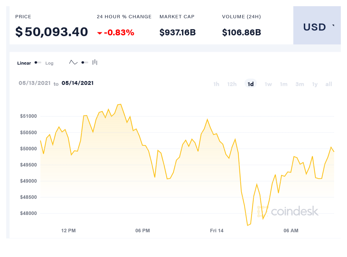 https://www.coindesk.com/price/bitcoin