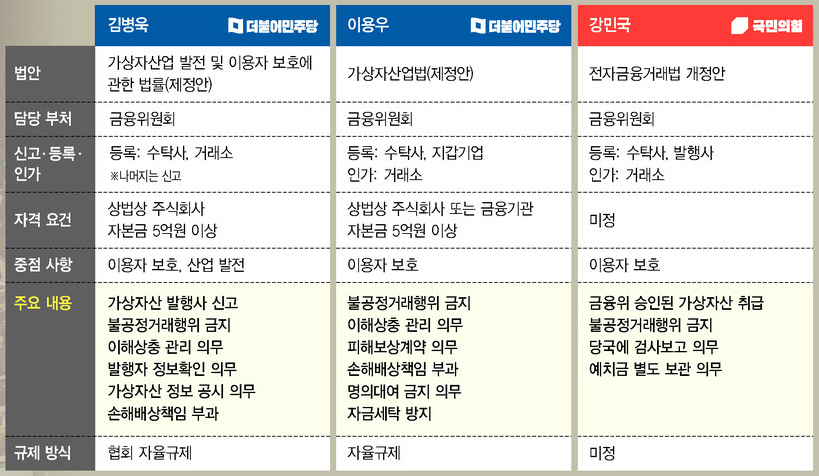 국회에서 논의 중인 가상자산 관련 법안. 출처=한겨레