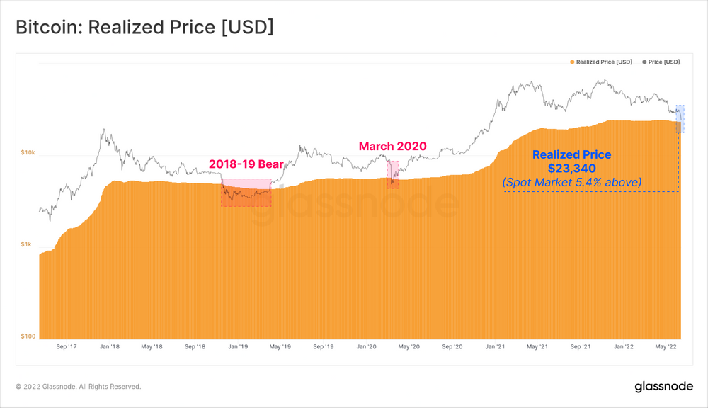 비트코인 가격 추이(검은색 곡선), 비트코인 실현 가격(주황색 그래프). 출처=글래스노드