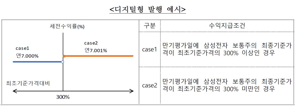 자료 한국은행 