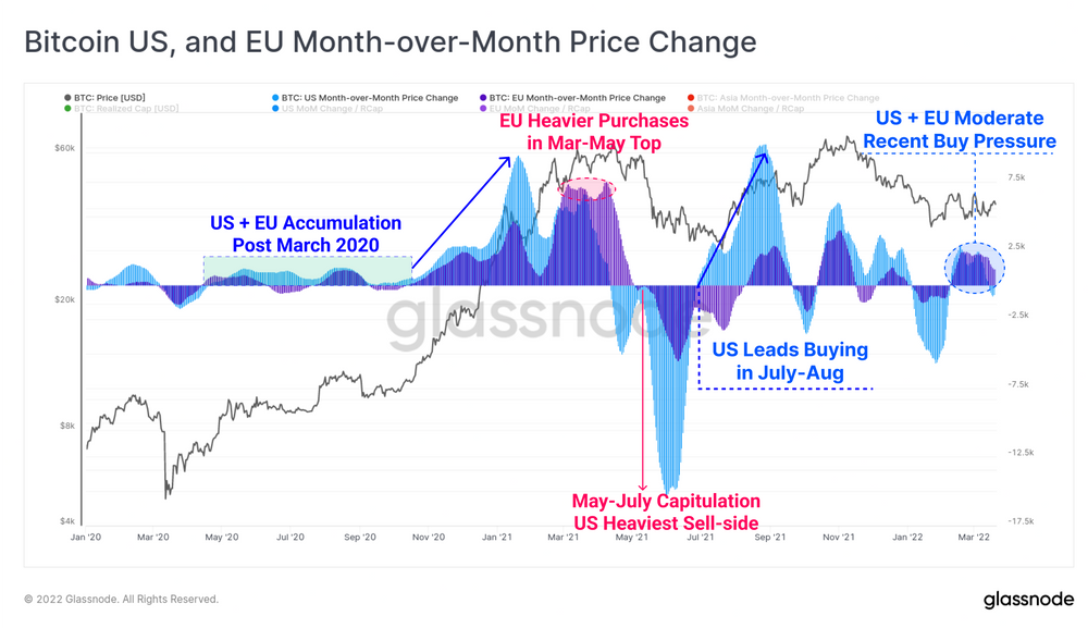 월별 미국과 EU 비트코인 가격 변동성 차트 추이. 출처=글래스노드